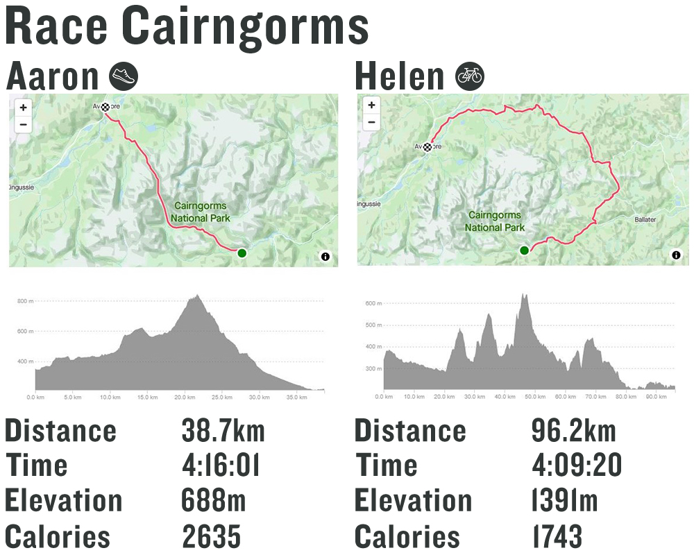 Race Cairngorms Strava